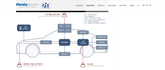 펜타시큐리티가 출시한 스마트카 보안 솔루션  '아우토크립토'. 사진은 펜타시큐리티 홈페이지